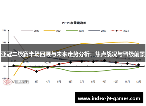 亚冠二级赛半场回顾与未来走势分析：焦点战况与晋级前景