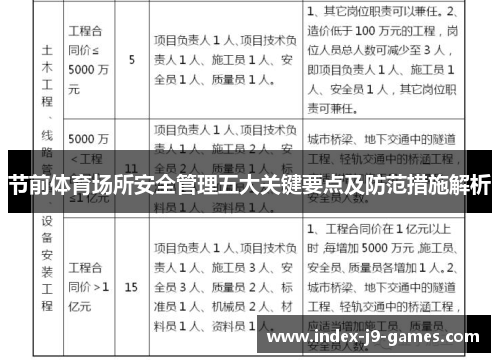 节前体育场所安全管理五大关键要点及防范措施解析