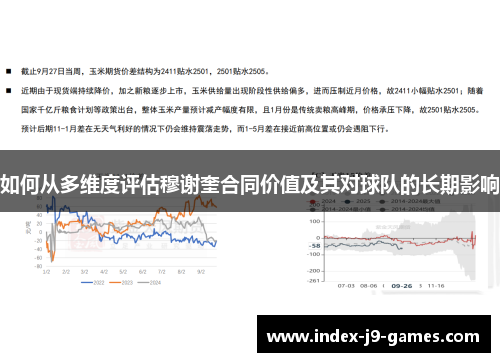 如何从多维度评估穆谢奎合同价值及其对球队的长期影响