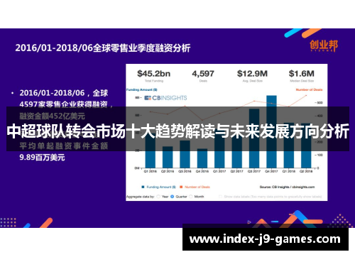中超球队转会市场十大趋势解读与未来发展方向分析