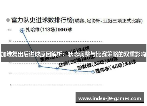 加维复出后进球原因解析：状态调整与比赛策略的双重影响