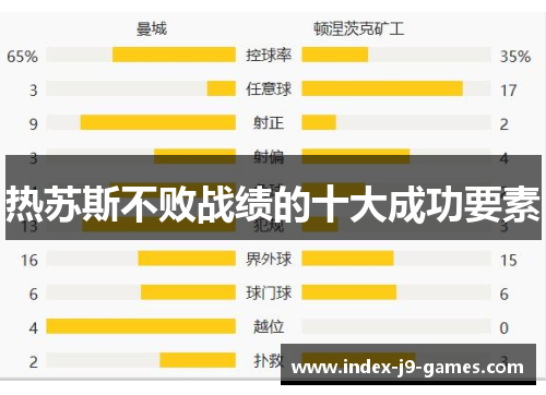热苏斯不败战绩的十大成功要素
