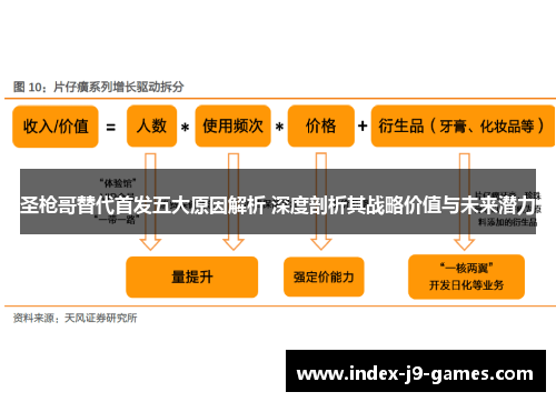圣枪哥替代首发五大原因解析 深度剖析其战略价值与未来潜力