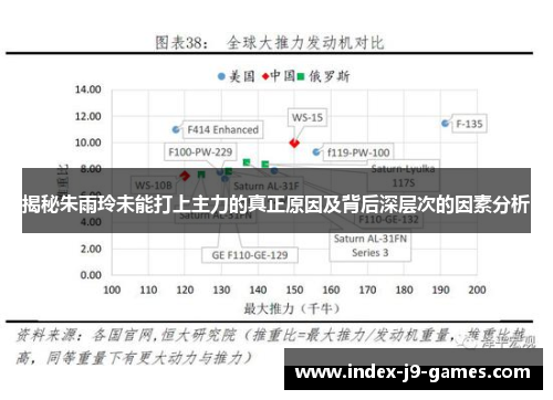 揭秘朱雨玲未能打上主力的真正原因及背后深层次的因素分析