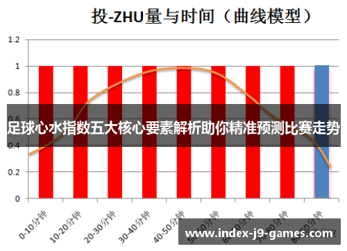 足球心水指数五大核心要素解析助你精准预测比赛走势