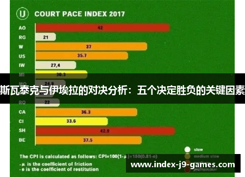 斯瓦泰克与伊埃拉的对决分析:五个决定胜负的关键因素