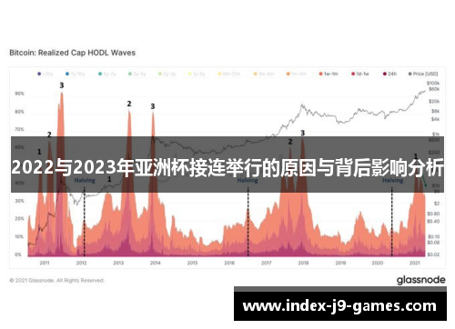 2022与2023年亚洲杯接连举行的原因与背后影响分析