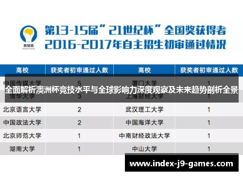 全面解析澳洲杯竞技水平与全球影响力深度观察及未来趋势剖析全景 全面解析澳洲杯竞技水平与全球影响力深度观察及未来趋势剖析全景