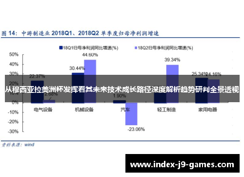 从穆西亚拉美洲杯发挥看其未来技术成长路径深度解析趋势研判全景透视